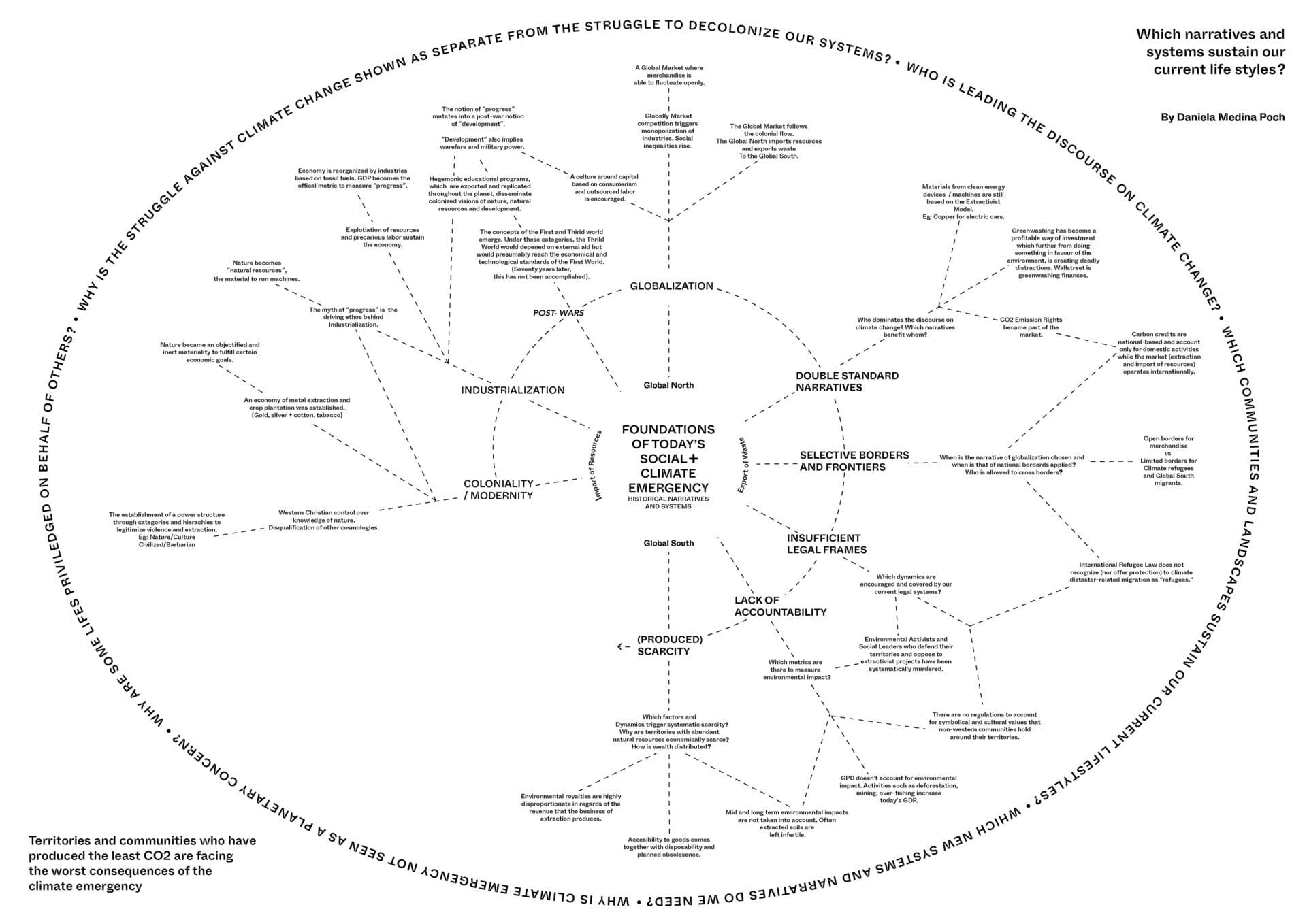 Environmental Matrix