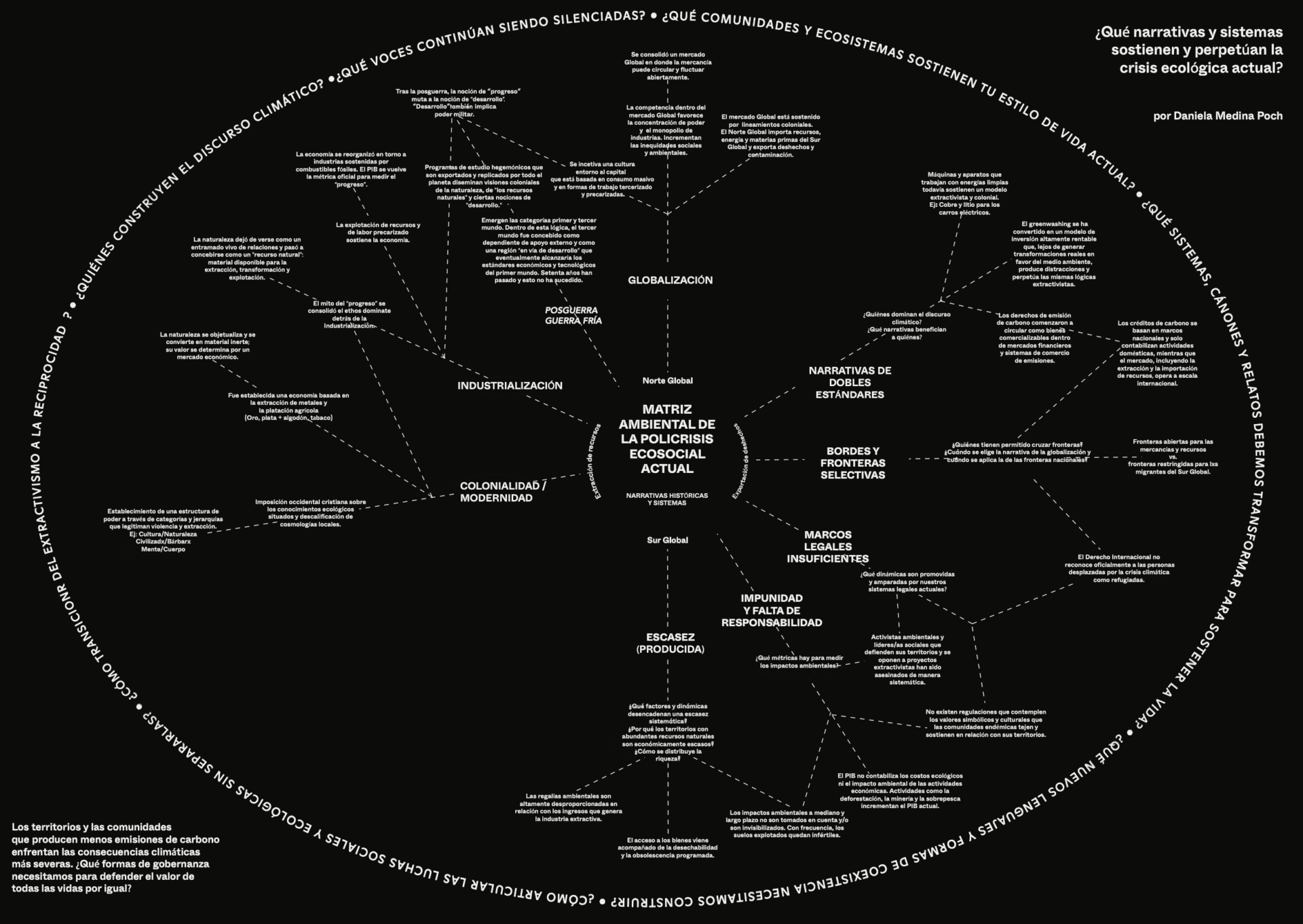 Environmental Matrix